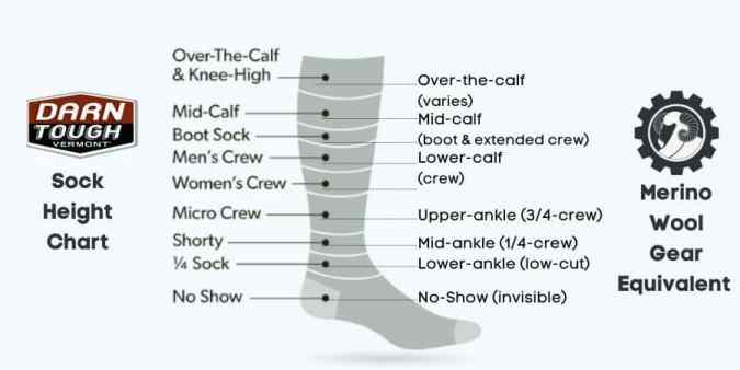 Merino Wool Sock Heigh Classification