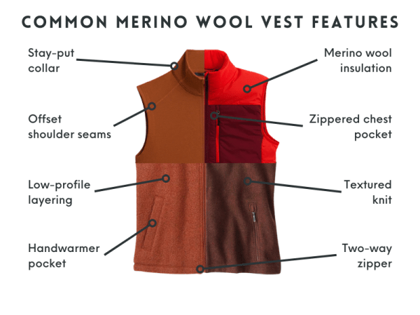 Merino wool vest features infographic